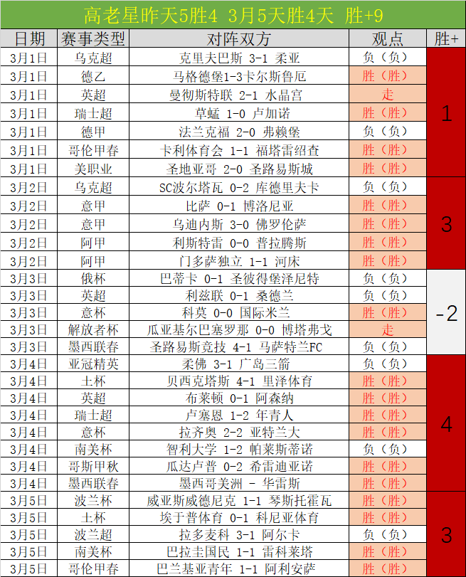 詹姆斯达成,四场三双里,程碑,牛彩网,体育赛事数据,足球比赛信息,篮球赛事平台,赛事资讯