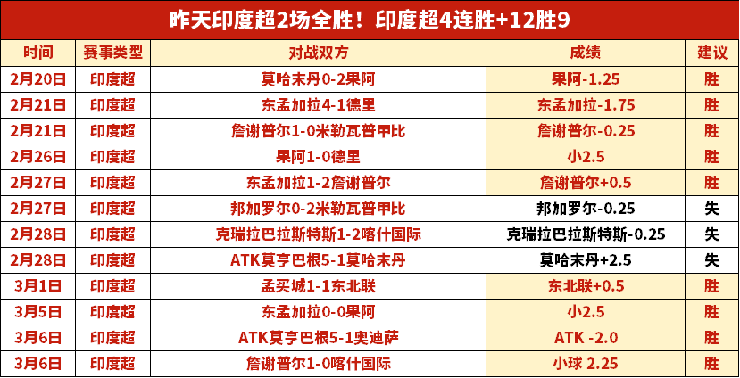 阿尔特塔解,析定位球战,非挡人型策,牛彩网,体育赛事数据,足球比赛信息,篮球赛事平台,赛事资讯