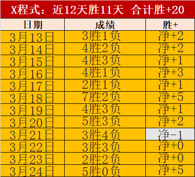 亚洲杯乒乓,球决赛日程,揭晓,牛彩网,体育赛事数据,足球比赛信息,篮球赛事平台,赛事资讯