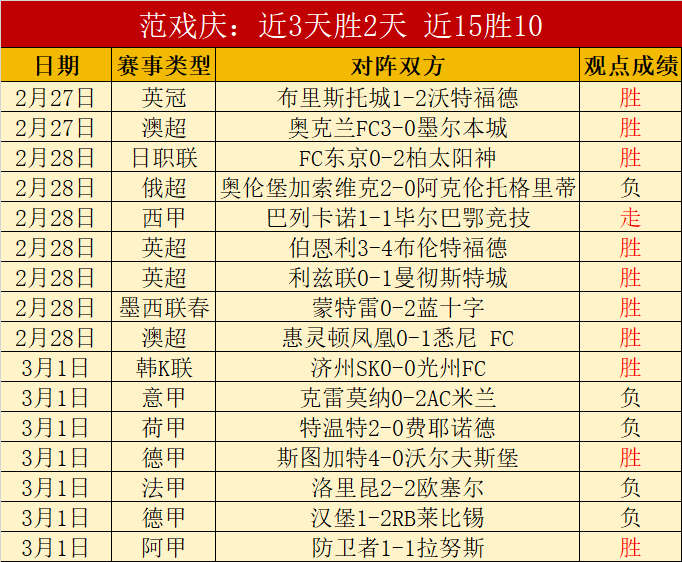 孙颖莎与王,曼昱巅峰碰,亚洲杯女单,牛彩网,体育赛事数据,足球比赛信息,篮球赛事平台,赛事资讯