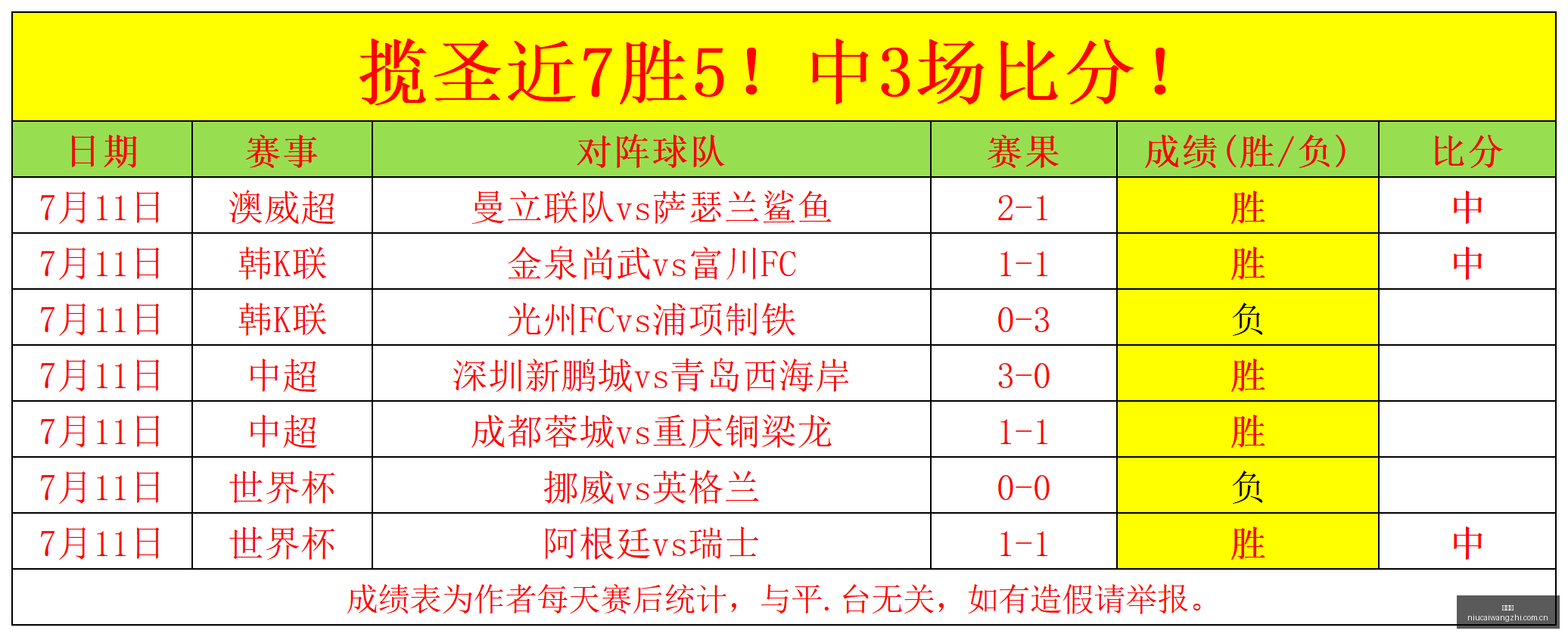 信心系列,亚冠焦点阿,德莱德联主,牛彩网,体育赛事数据,足球比赛信息,篮球赛事平台,赛事资讯