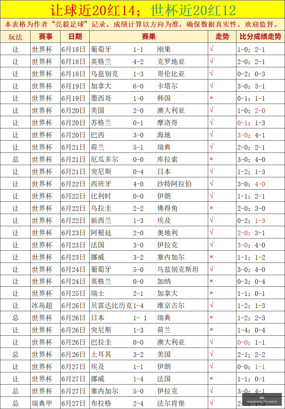 电竞行业数,据新篇,红牛战队崛,牛彩网,体育赛事数据,足球比赛信息,篮球赛事平台,赛事资讯