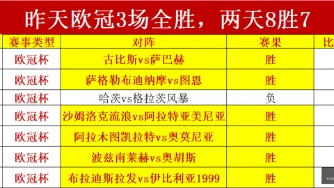 推荐 足球攻略欧冠周二004赛事前瞻：费内巴切对决里昂，关键战局